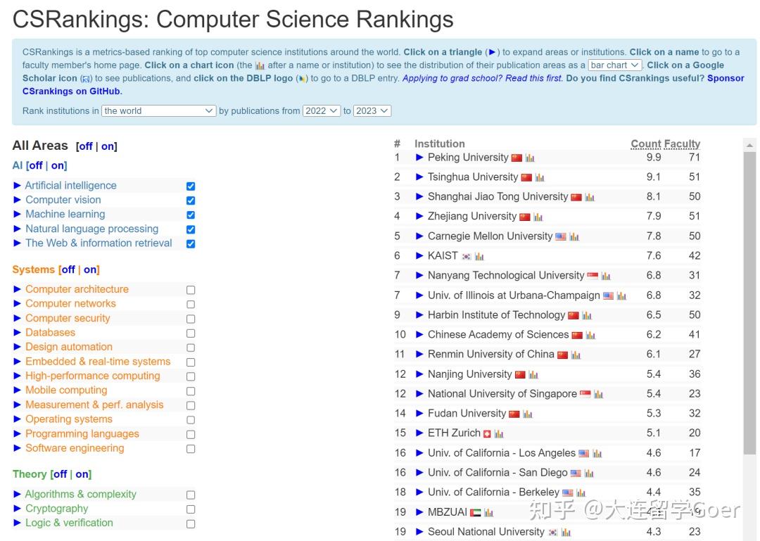 重磅！CSRankings发布2023全球计算机科学专业排名！ - 知乎