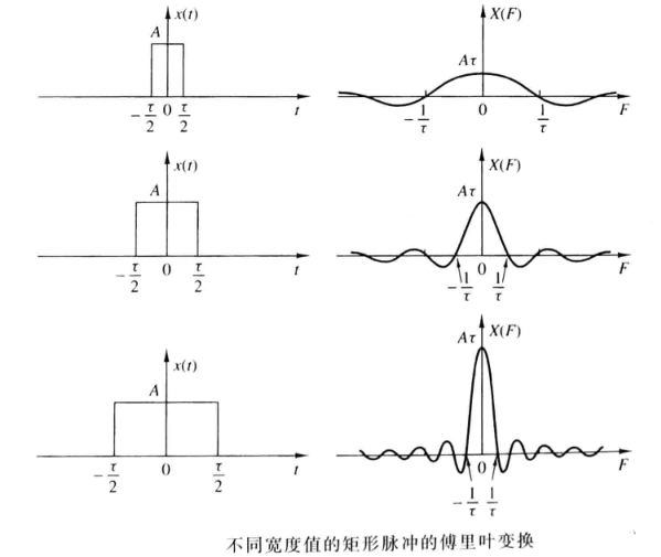 数字信号处理-笔记1