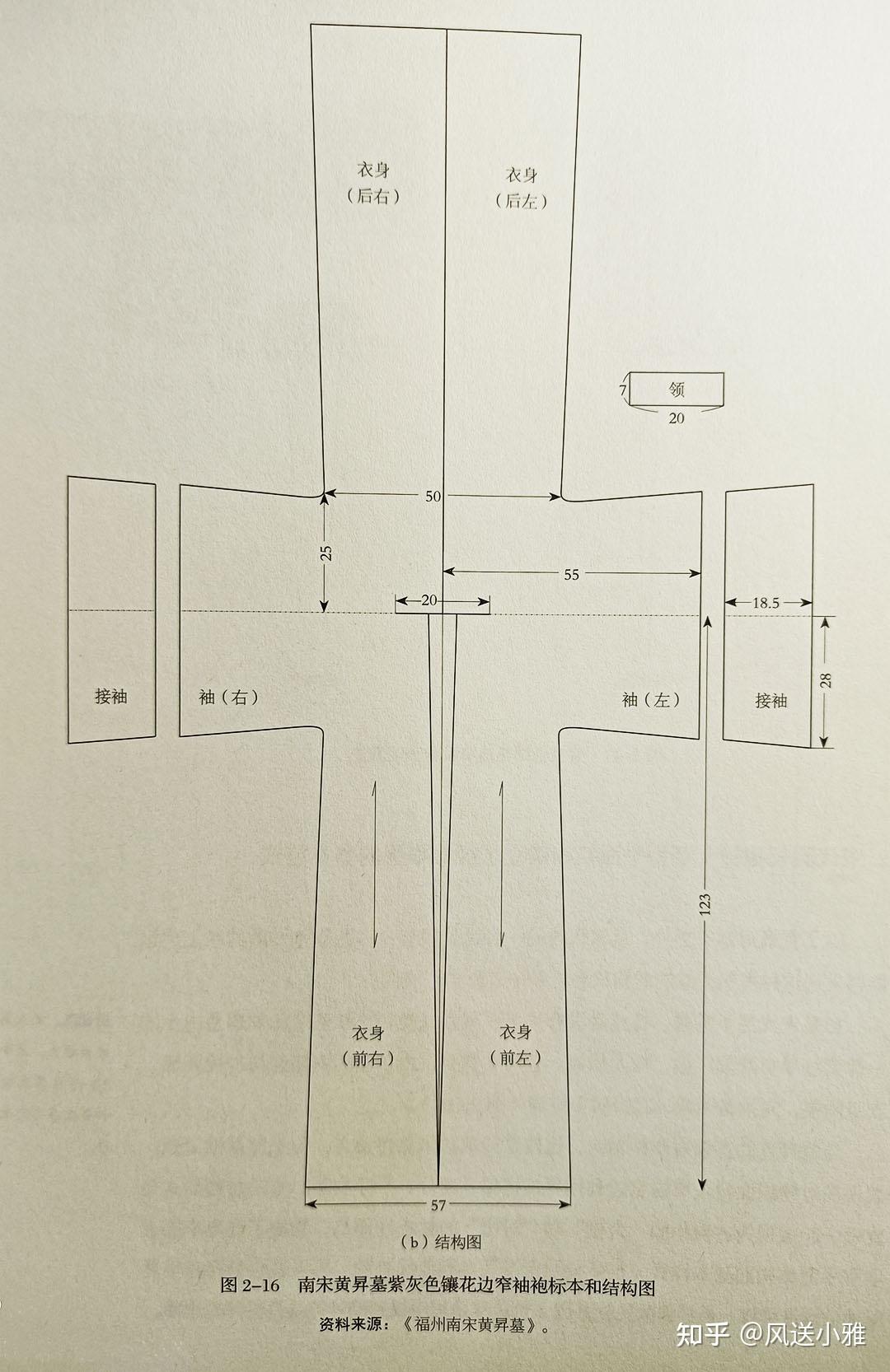 汉服制版公式图 对襟图片