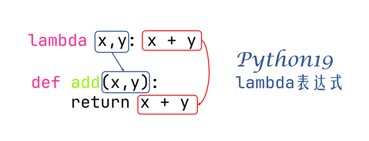 Python19 lambda表达式 - 知乎