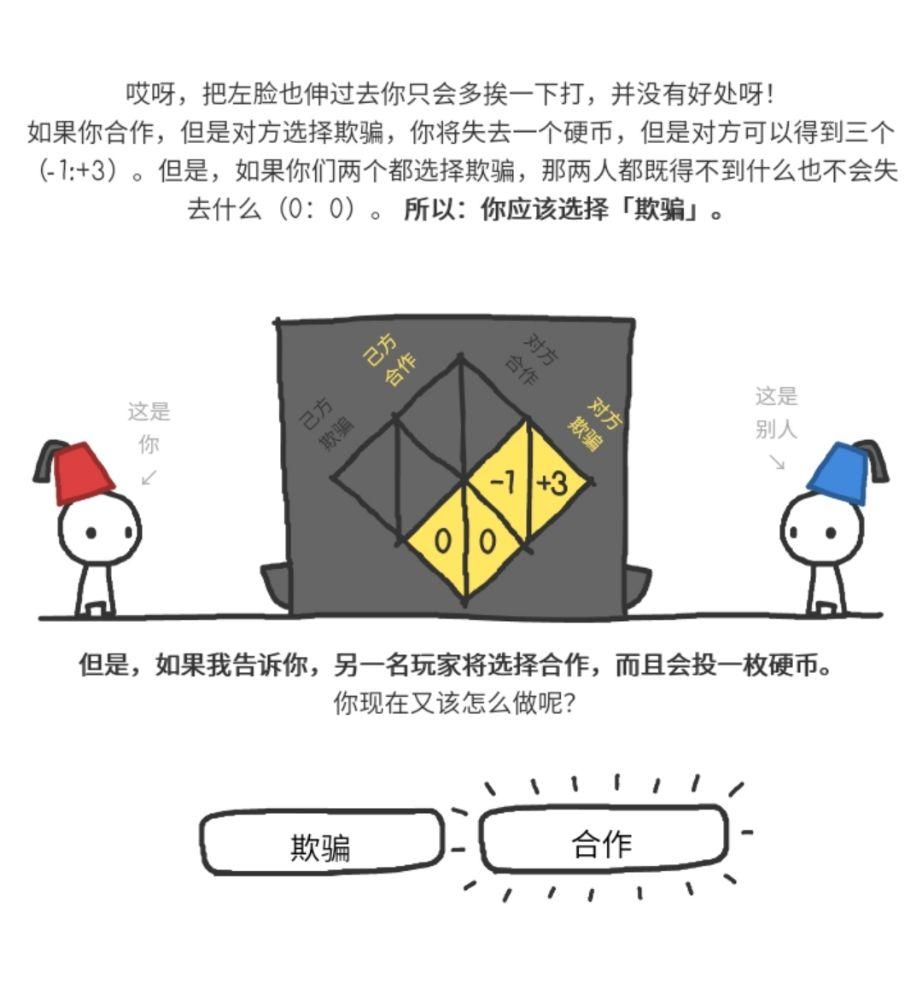 用mbti的思路分析《信任的进化》的角色并制定攻略,会得到什么样宝贵的博弈经验? - 知乎
