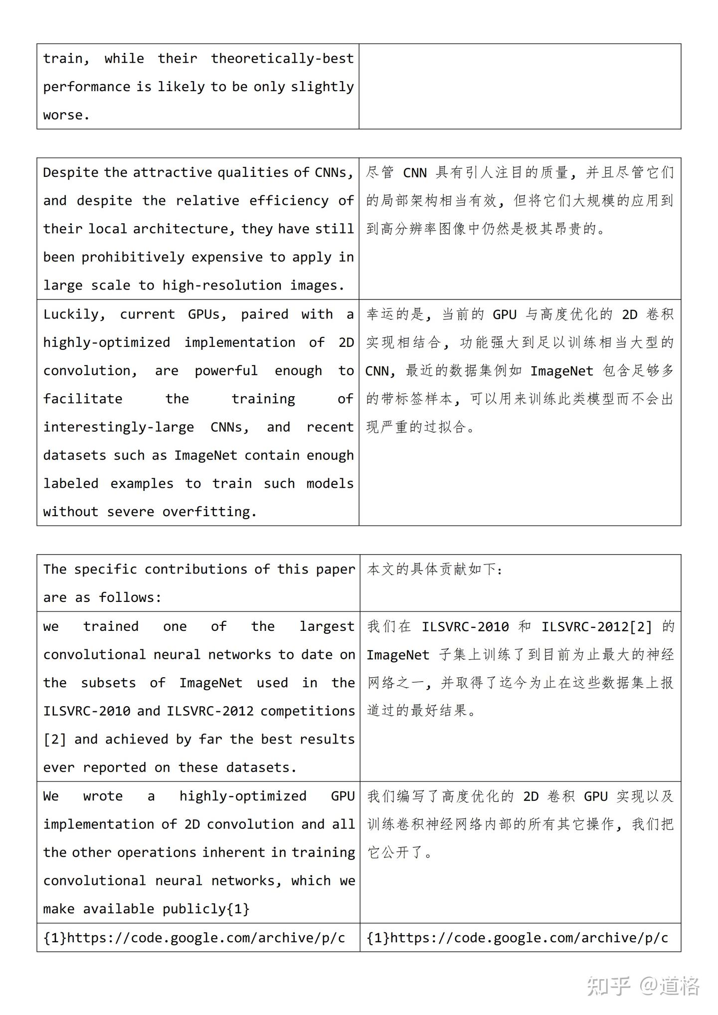 [12xx.nips4824] ImageNet Classification with Deep Convolutional Neural ...
