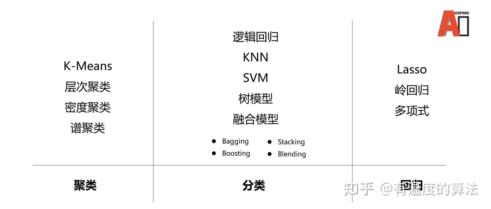 人工智慧學習規劃