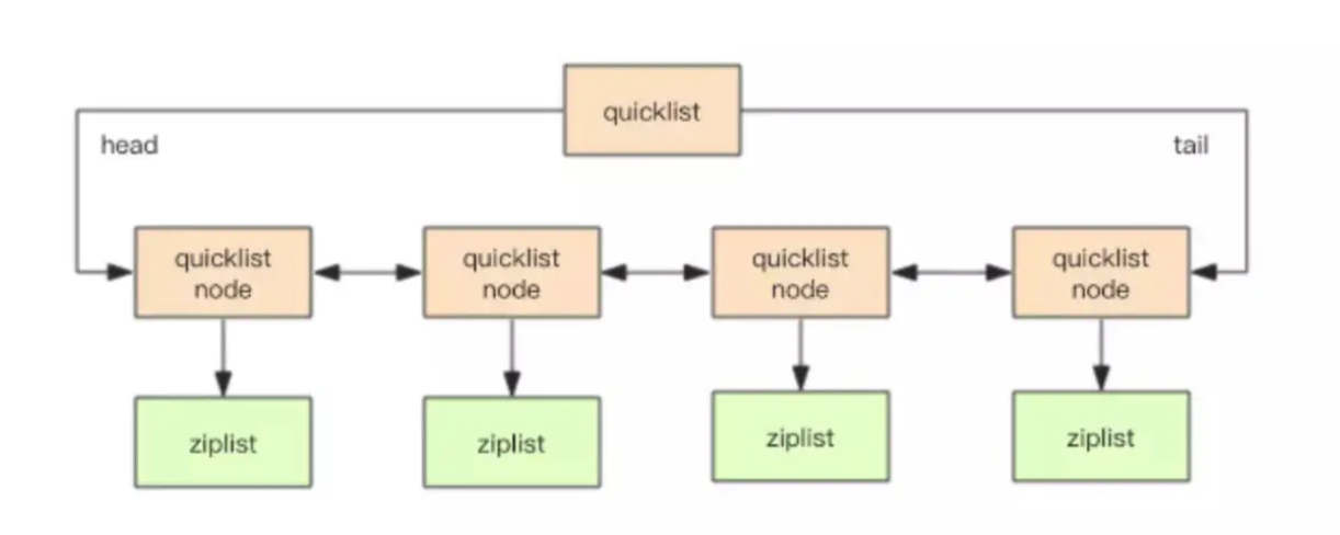 redis-list