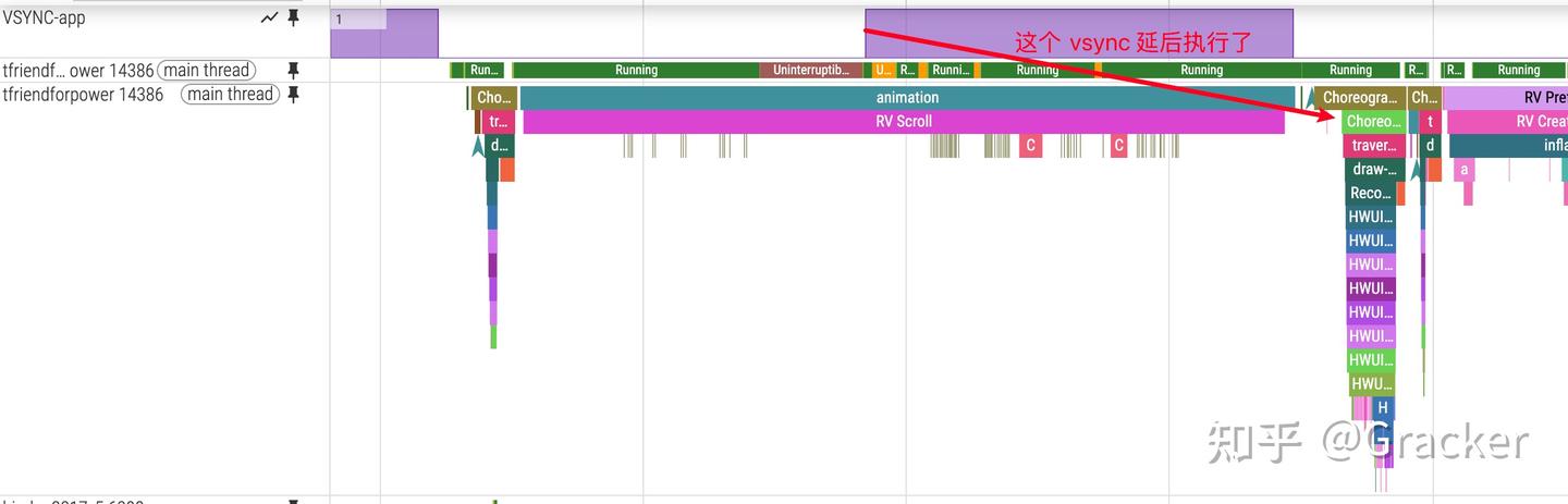 Android Perfetto 系列 8：深入理解 Vsync 机制与性能分析 - 知乎
