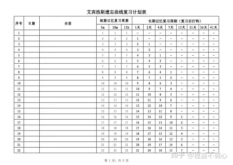 关于高考英语计划表！每日安排，高效学的信息