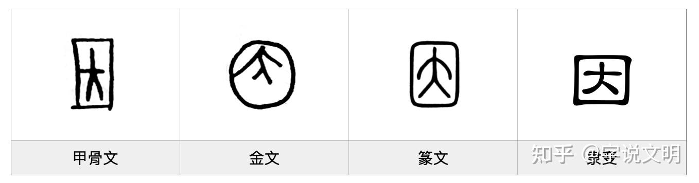 因——每日一字·囗部字 - 知乎