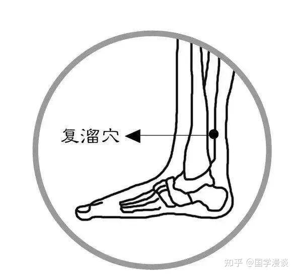 想要养好肾,你必须记住这六大穴位 - 知乎