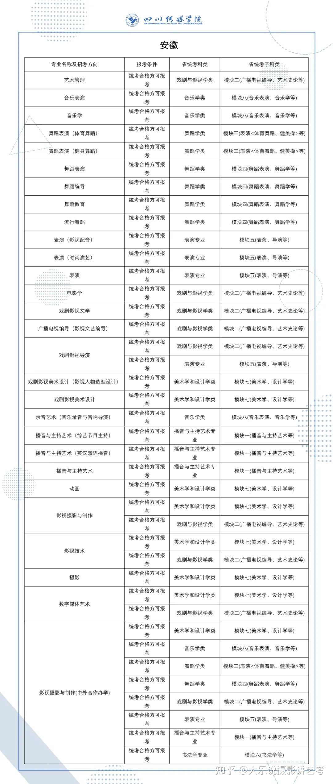 藝考新資訊四川傳媒學院2022年山東省藝考招生簡章含專業與各省級統考