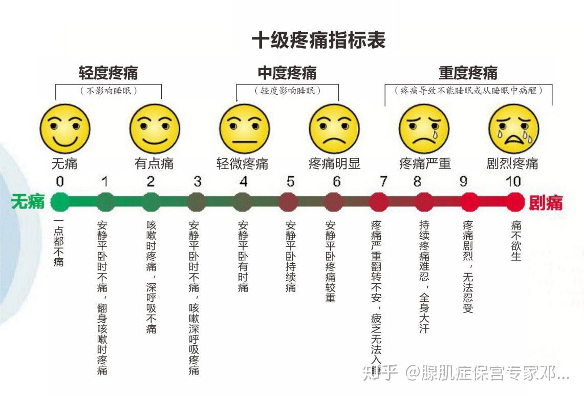 子宫腺肌症的痛堪比生孩子的10级疼痛