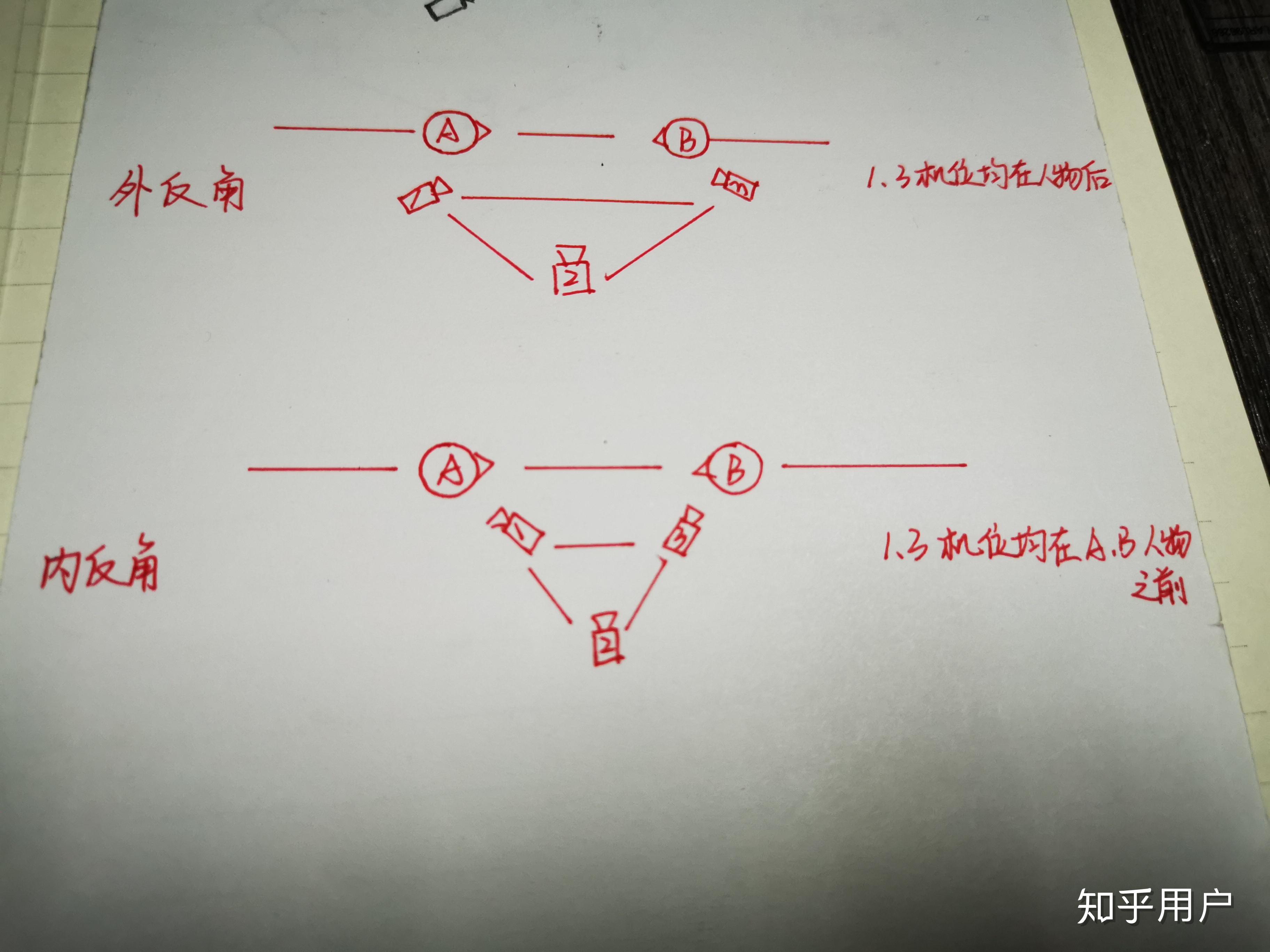 电视摄像中,内反拍跟外反拍的机位图是怎样的? - 知乎