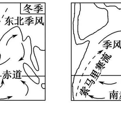地理概念:风海流、密度流、补尝流 - 知乎