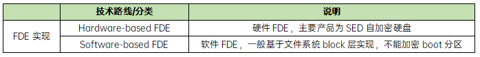linux内核安全技术——磁盘加密技术概述和eCryptfs详解 - 知乎