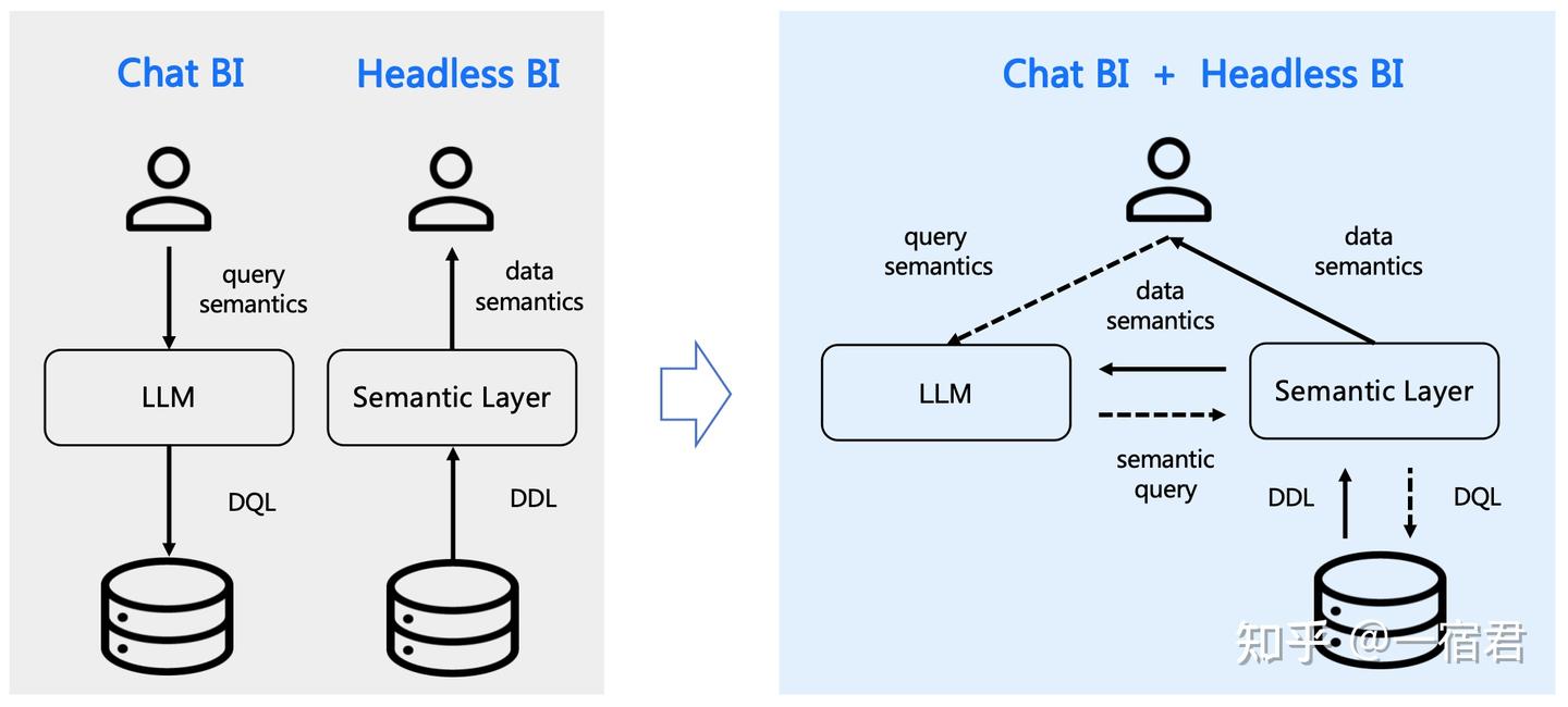 Github 9 个惊艳的开源 NL2SQL 项目 - 知乎