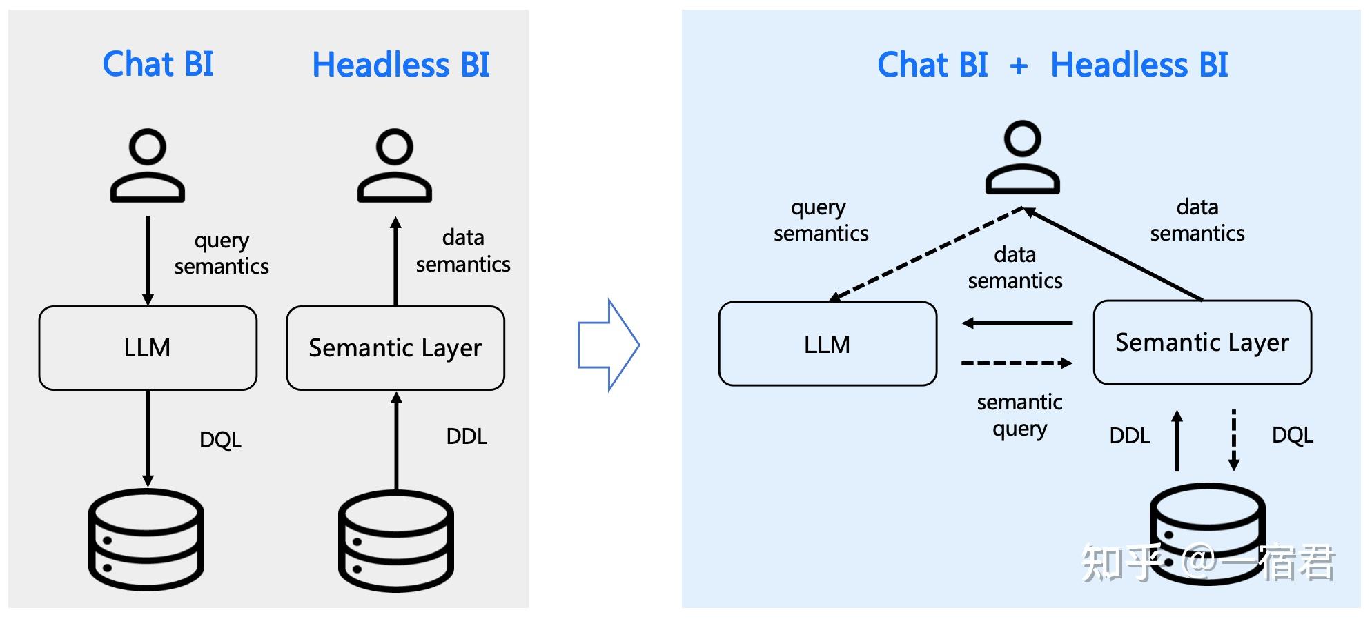 Github 9 个惊艳的开源 NL2SQL 项目 - 知乎