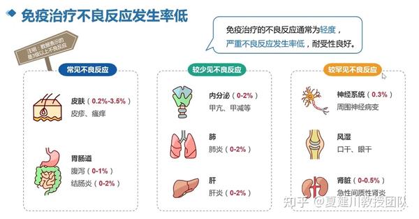 免疫治疗出现不良反应怎么办?大部分可逆!这5大原则、6大措施需掌握! - 知乎