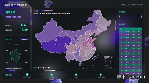 DataV数据大屏实现