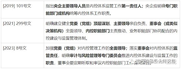 一文解读国资委2019到2023年"央企内控体系建设与监督工作"政策演变