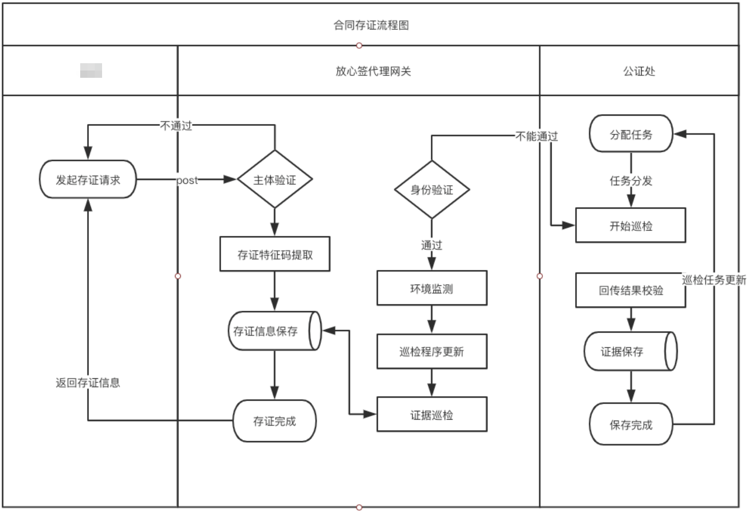 签约流程表模板图片