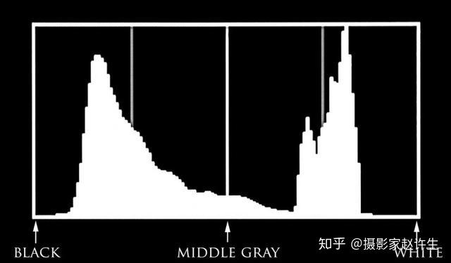 直方图主要表示图像中具有每种灰度级的像素的个数,同时反应图像中每