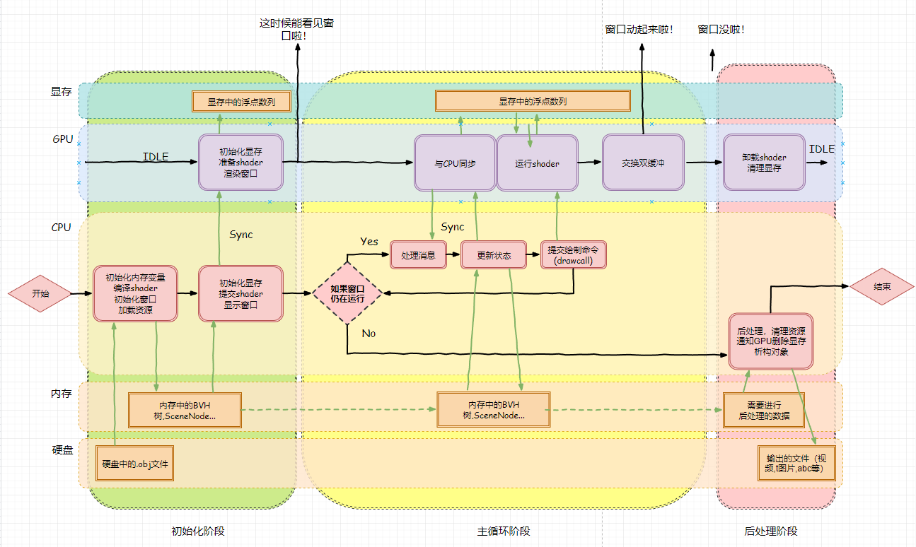 API 0 2 Graphics Program api-0-2-graphics-program