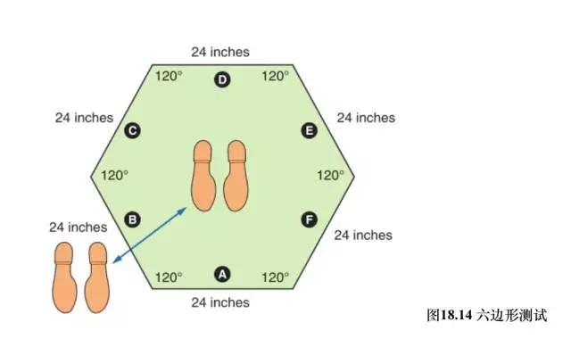 身体敏捷性测试方法 知乎