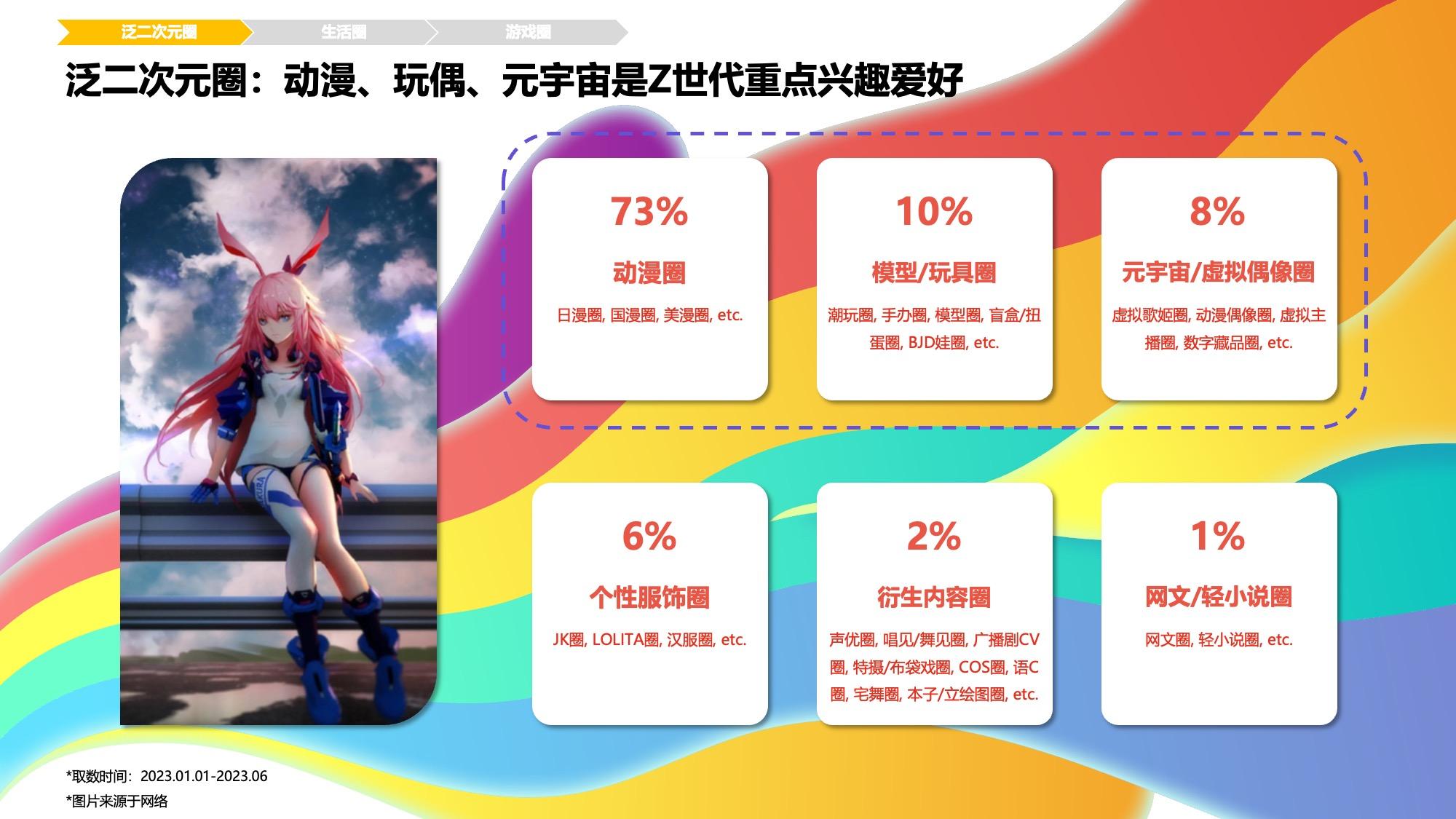 《Z时代人群洞察白皮书》发布 | Z世代： 体验为王，兴趣至上！ - 知乎
