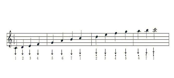 认识五线谱-一些不为熟知的小秘密