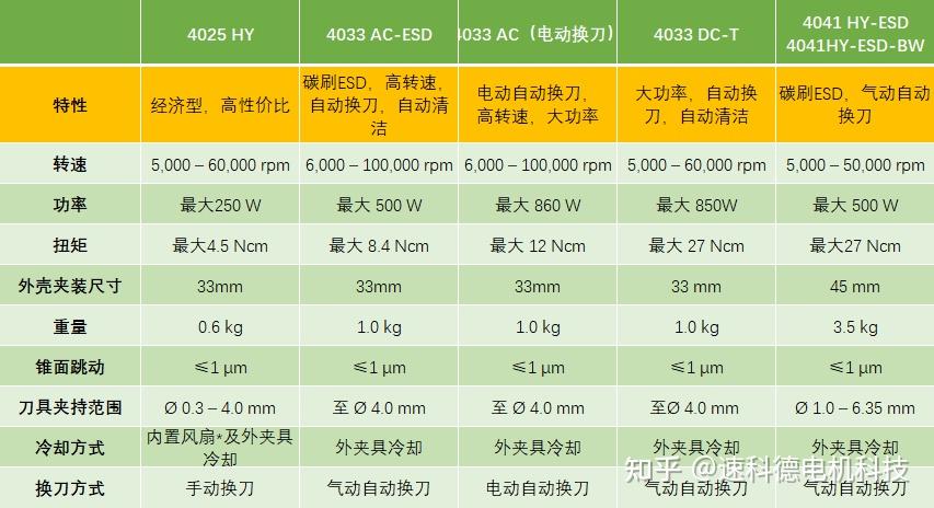 PCB分板机类型及高性价比电主轴选型方案 - 知乎
