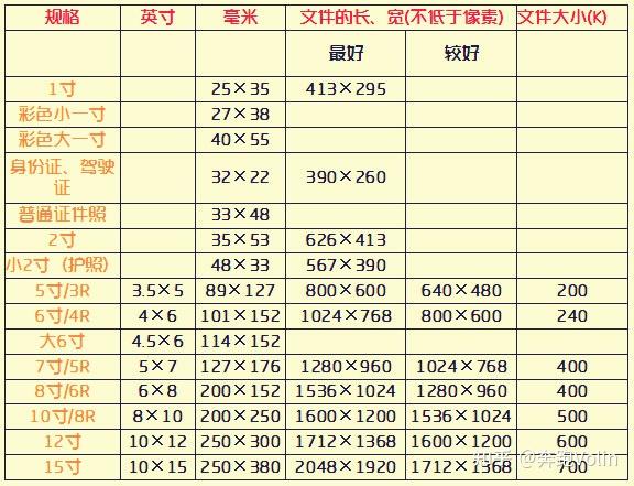 二寸照片的尺寸是多少?