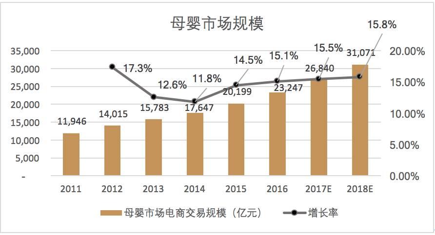 中国人口每年多少_中国每年要吃多少泡面(3)