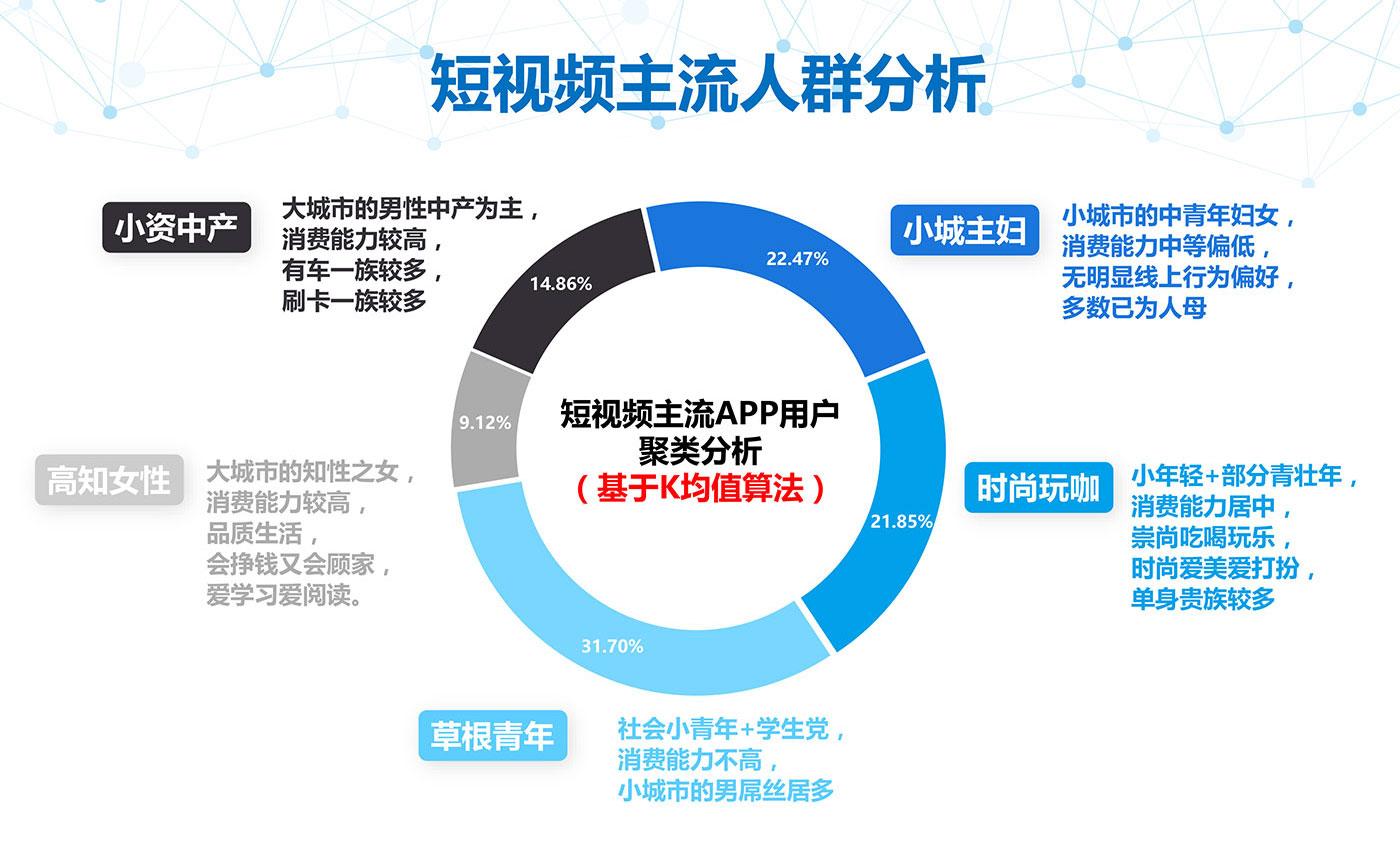 网站推广受众群体分析 zhuanlan.zhihu.com