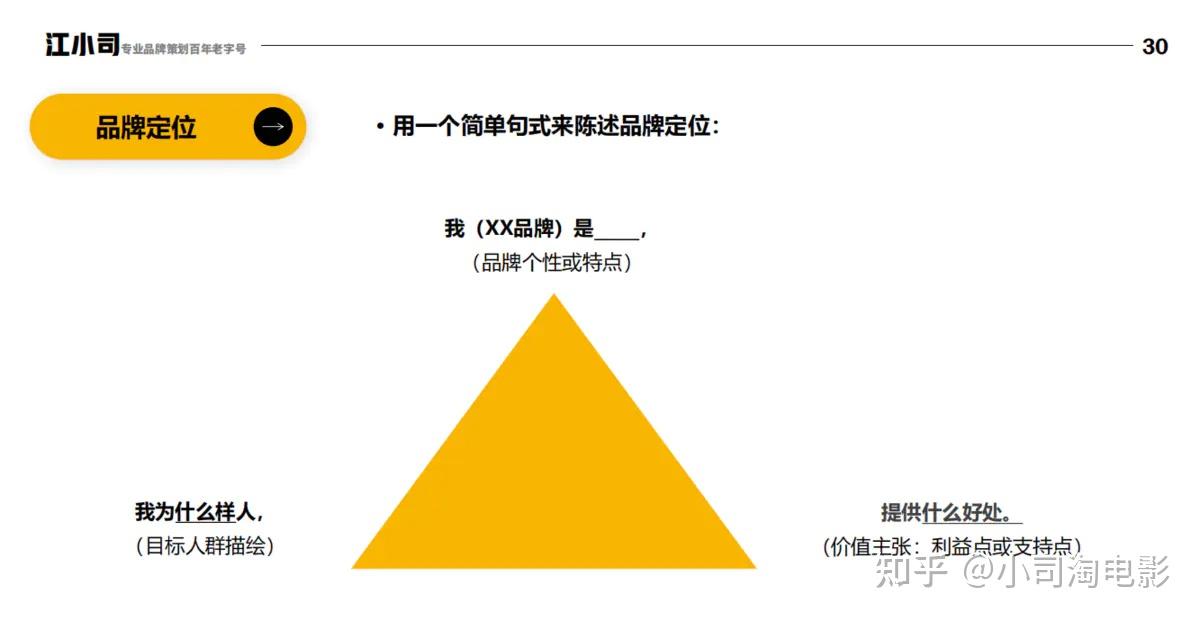 品牌定位工具:品牌三角形