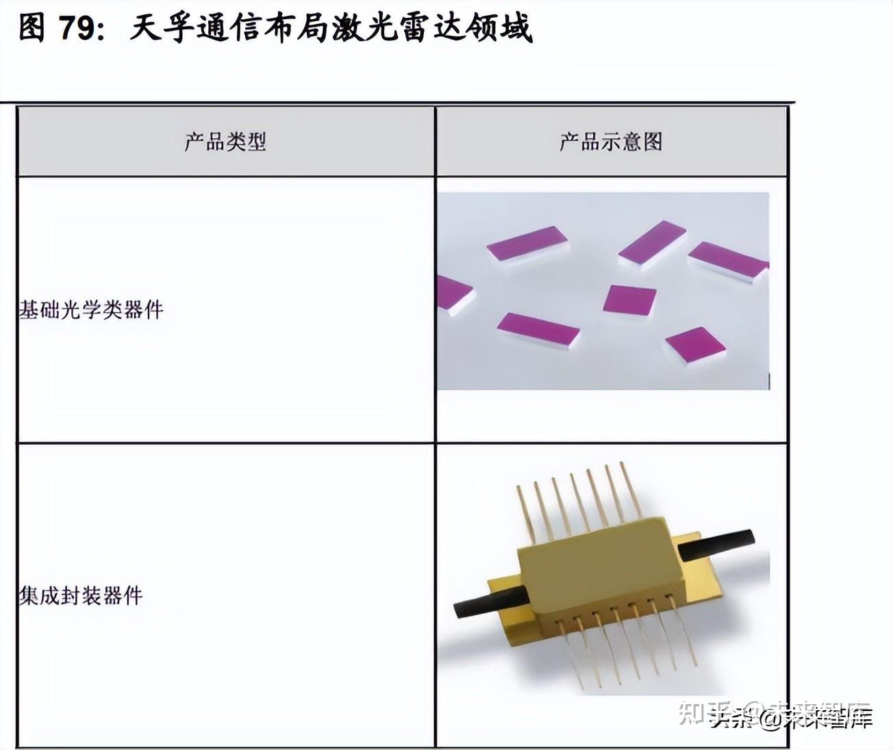 汽车传感器行业研究:智能化趋势确定,千亿车载传感器市场启航插图20 汽车传感器行业研究:智能化趋势确定,千亿车载传感器市场启航插图20