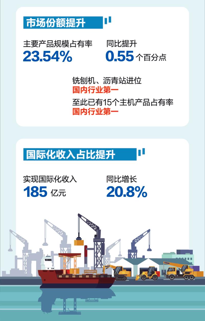 作为一家国企,徐工集团是如何做到世界五百强的? - 知乎