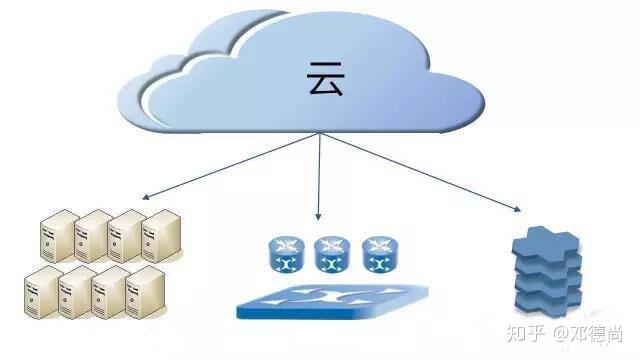 产品经理系列5