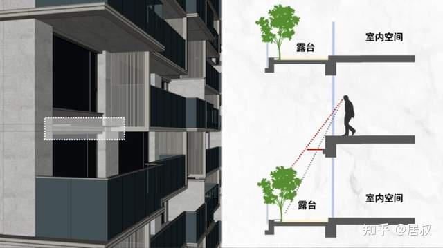 第四代住宅,得房率100%?这5个缺点,一定要提前了解! - 知乎