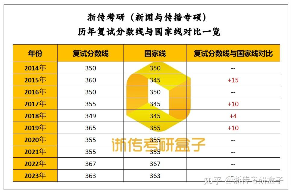 河南科大2020录取分数_河南科技录取分数线2021_河南科技大学2024录取分数线