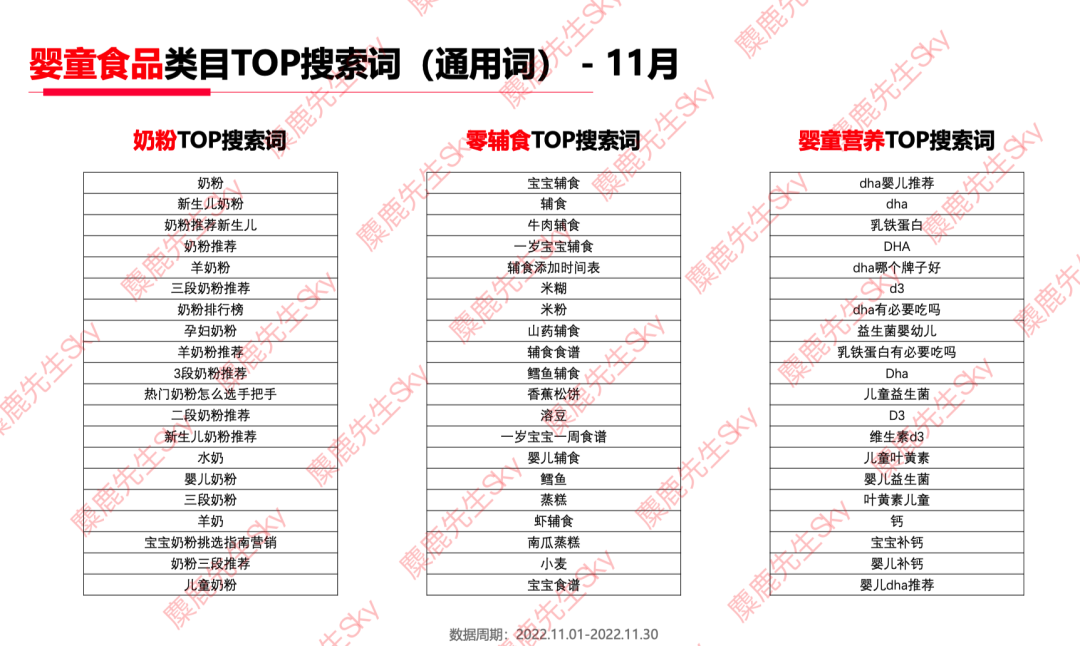 小红书八大类目爆文热搜词!