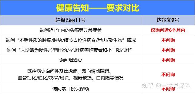 超级玛丽11号这一战能否加冕成人重疾新王?