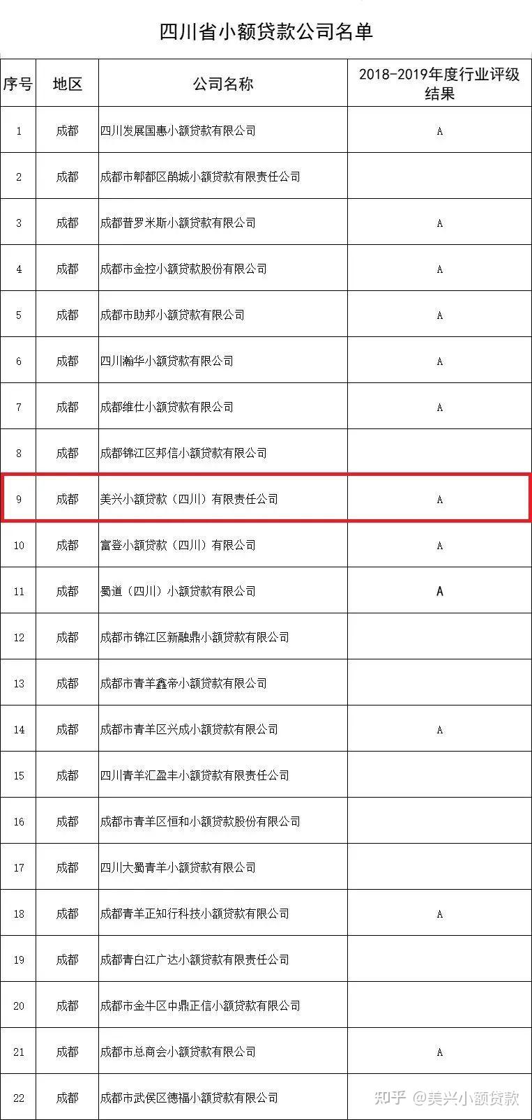 遂宁短期小额应急贷款 zhuanlan.zhihu.com