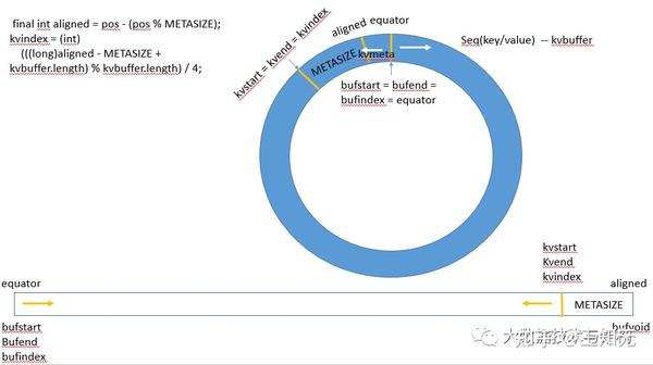 Hadoop Shuffle 