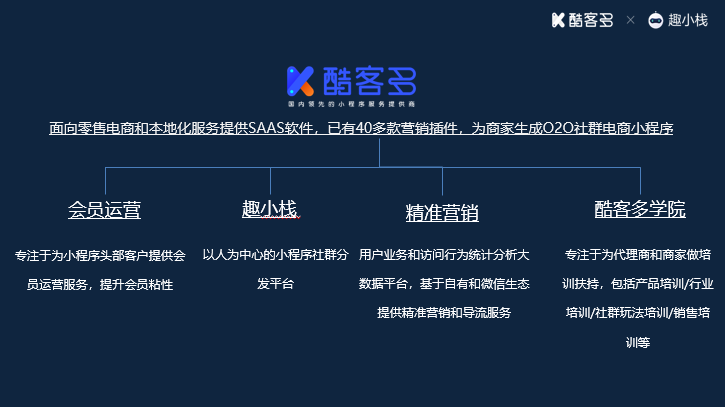 从微信作为一款社交软件的角度引申到小程序,酷客多许梦雪认为微信