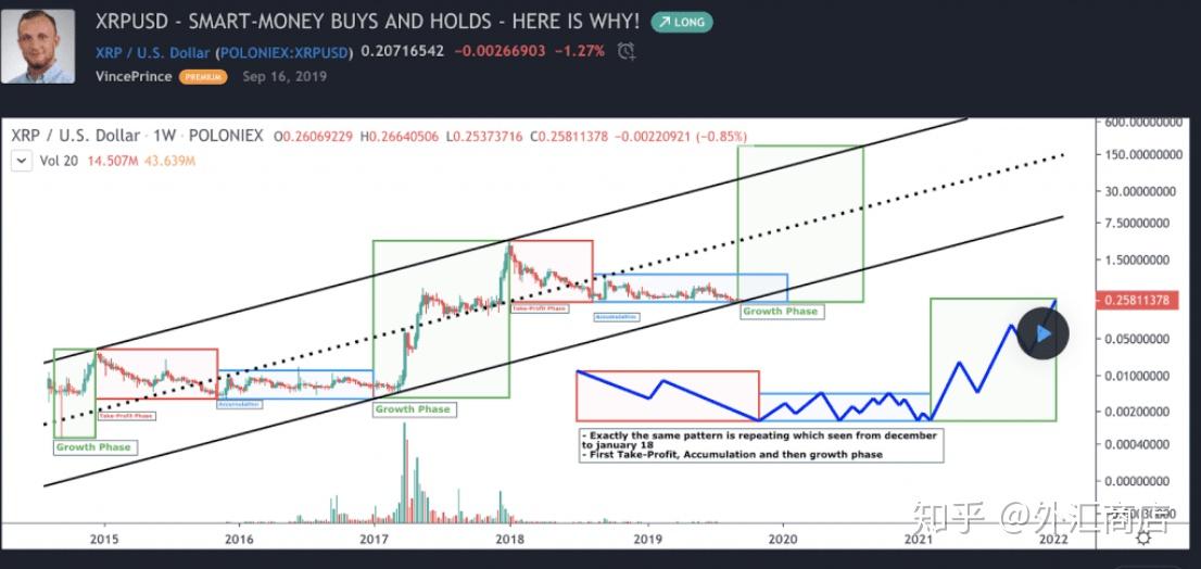 2020瑞波币价格预测xrp值多少钱primexbt盛币