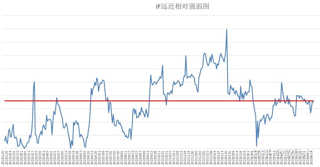 大盤漲完小盤漲中證500股指期貨ic交易實戰