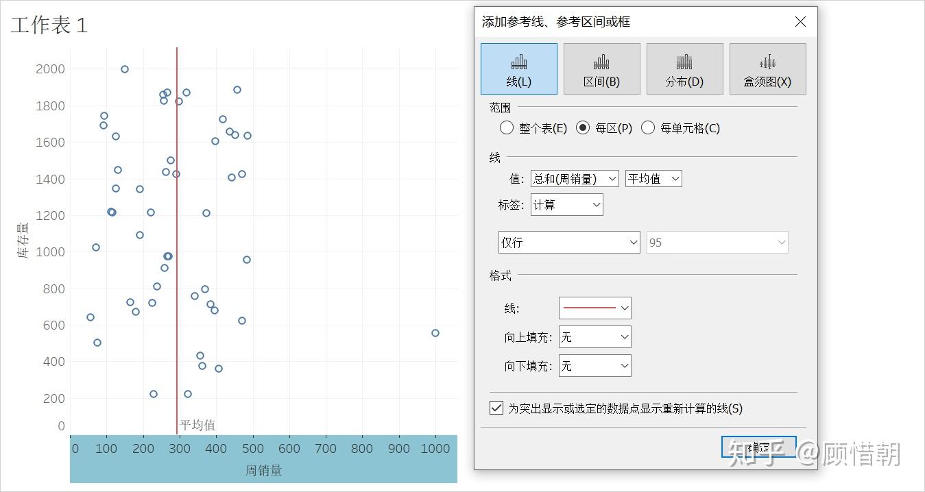 Excel制作自动化的九宫格图 知乎