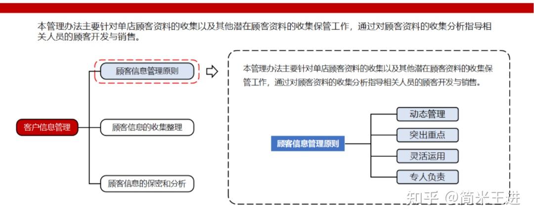连锁餐饮运营与协同的精细化管理:附《西贝营运管理手册》 - 知乎