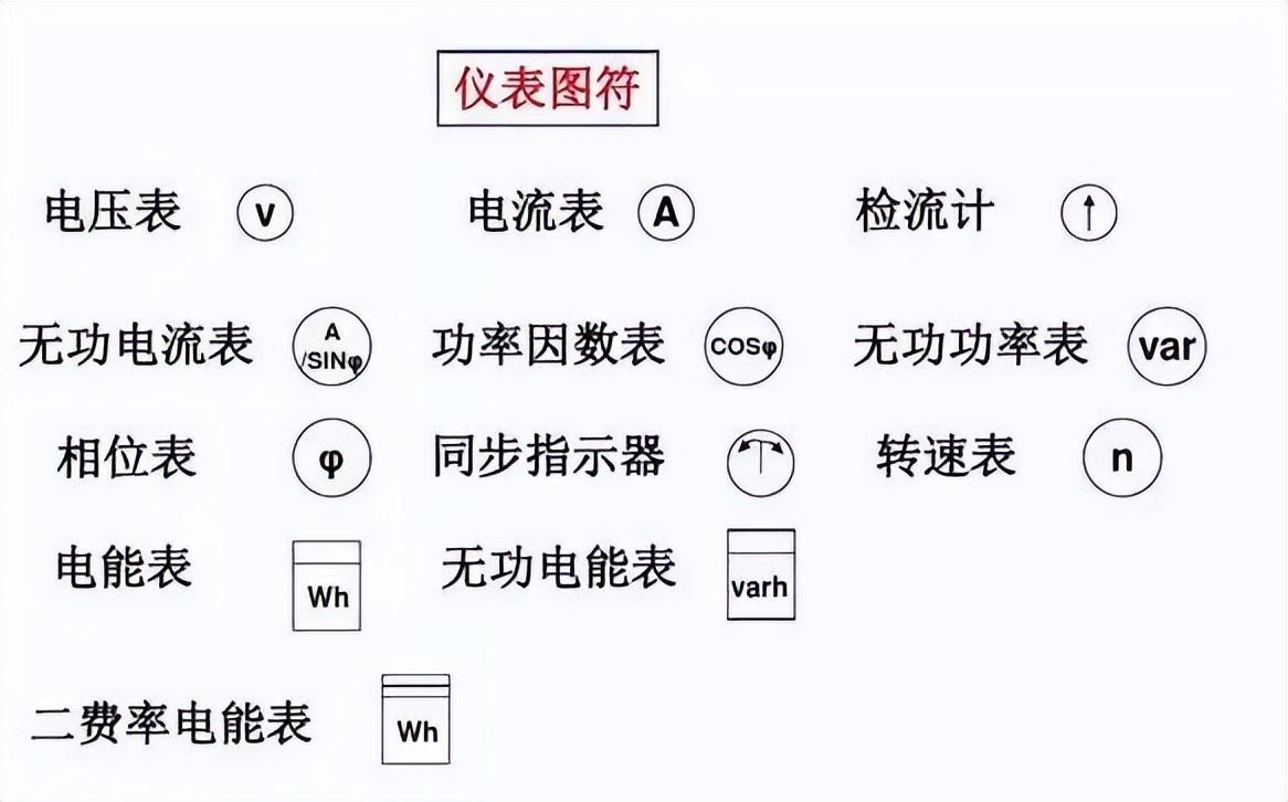 电流表文字符号图片