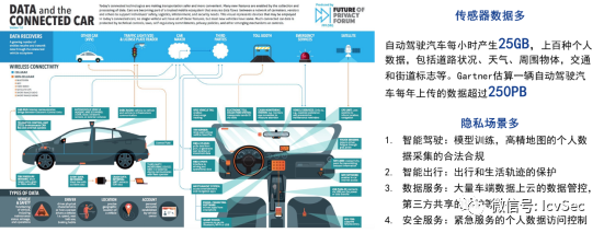 智能网联汽车行业信息安全现状与威胁 - 知乎