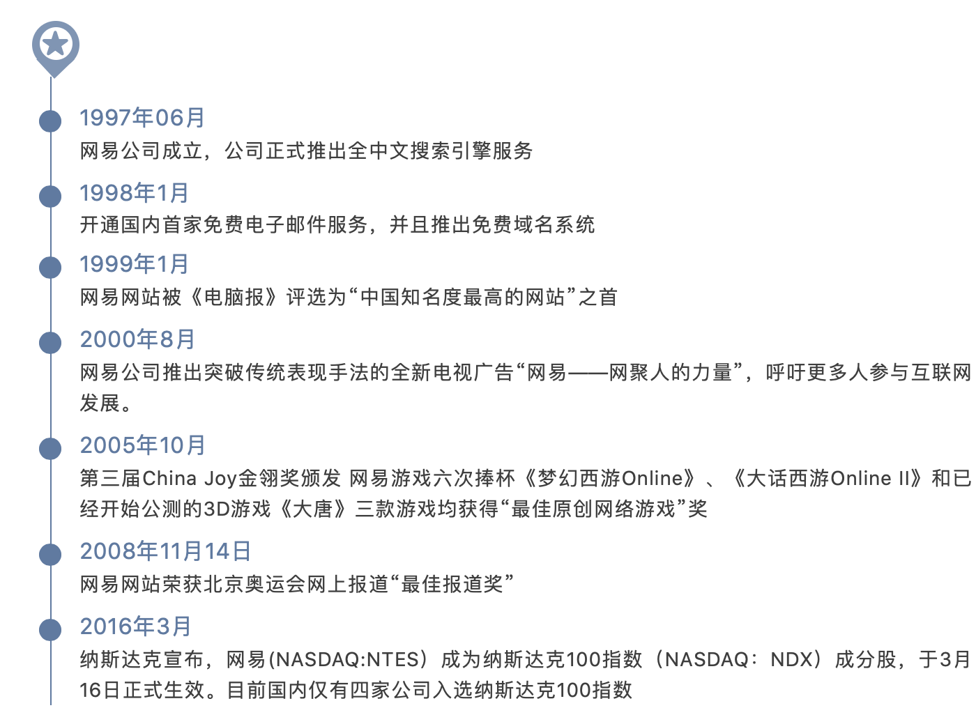 阿浦美股百科：网易（NASDAQ：NTES） - 知乎